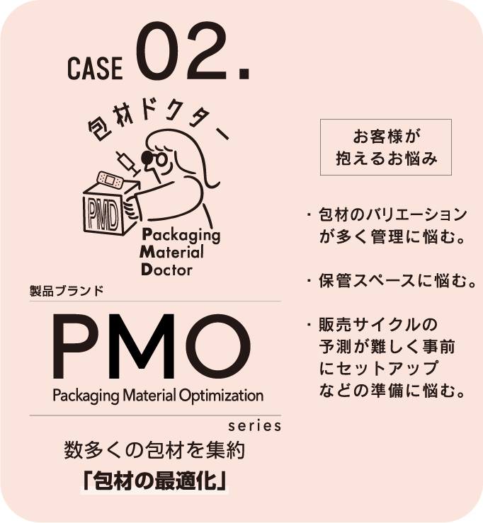 case2 PMO 数多くの包材を集約 包材の最適化