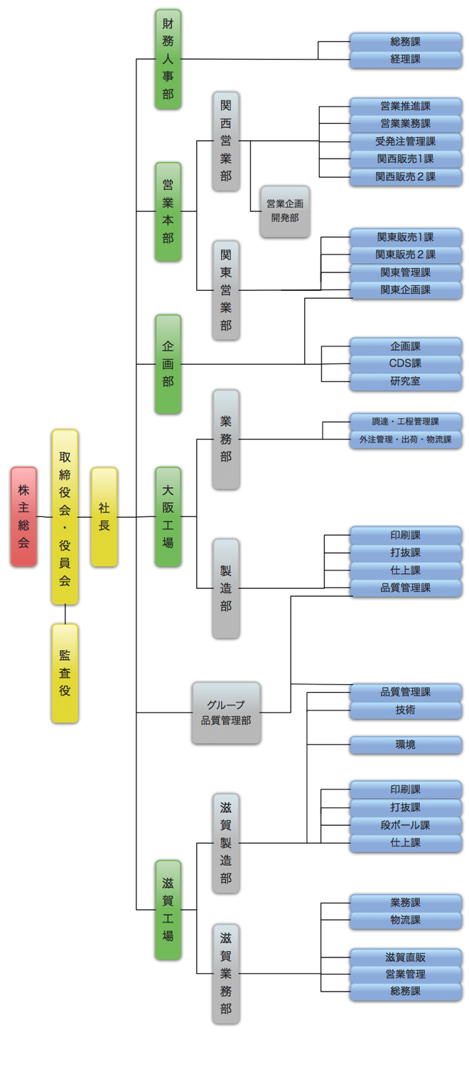 group_map_2014